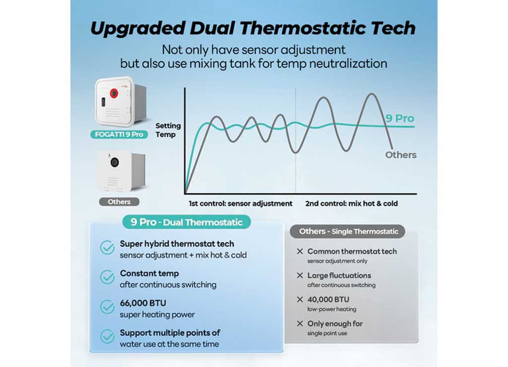 INSTASHOWER 9 PRO RV TANKLESS WATER HEATER 66,000 BTU WITH DOOR & MIXING TANK