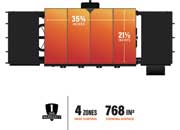Blackstone 36-Inch Original Omnivore Griddle with Hard Cover - Imex RV And Auto Parts