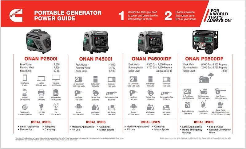 Cummins/Onan P4500I Portable Inverter Generator - A074Z436 - Imex RV And Auto Parts
