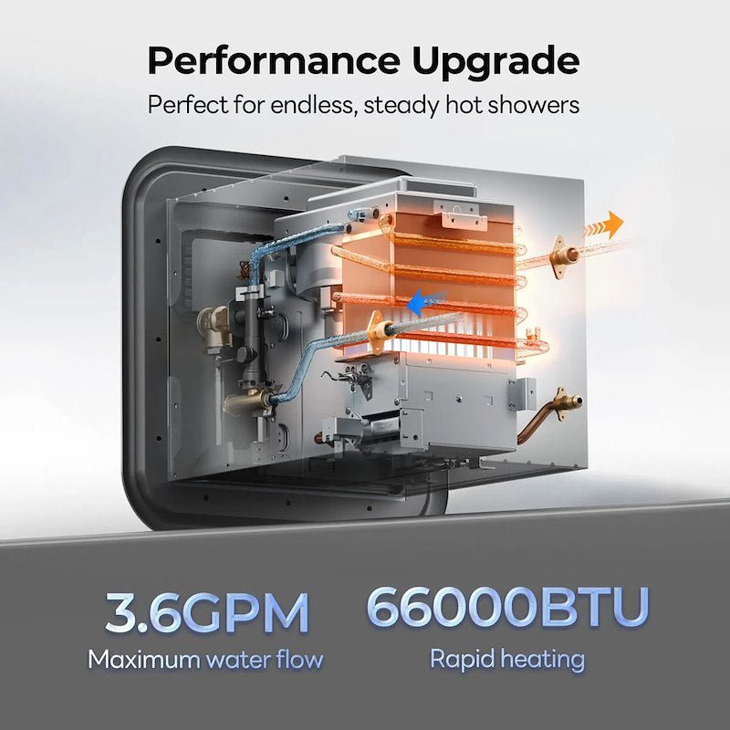 Fogatti Instashower Ultra FS10B1SGD Tankless Water Heater - Imex RV And Auto Parts