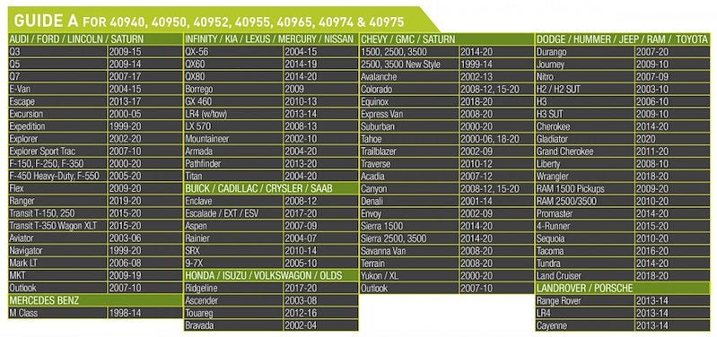 Hopkins MFG 40955 FORD / GM 7 Blade and 4 Flat Wiring Kit - Imex RV And Auto Parts