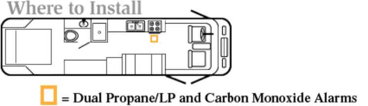 MTI Industries Combination Carbon Monoxide and LP Alarm Slimline Surface Mount - 85 - 741 - WT - Imex RV And Auto Parts