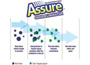 Walex Assure Odor Neutralizing Spray 32oz Island Paradise - Effective Freshening Solution - Imex RV And Auto Parts